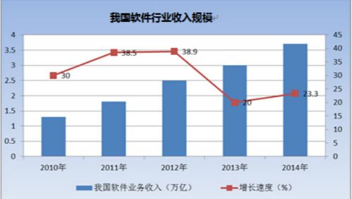 2020年軟件開發行業現狀、市場需求與就業前景分析——以浙江為例