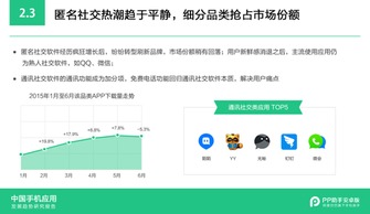 隨PP助手安卓版報(bào)告，解讀2015年手機(jī)應(yīng)用發(fā)展趨勢(shì)與浙江軟件開發(fā)機(jī)遇